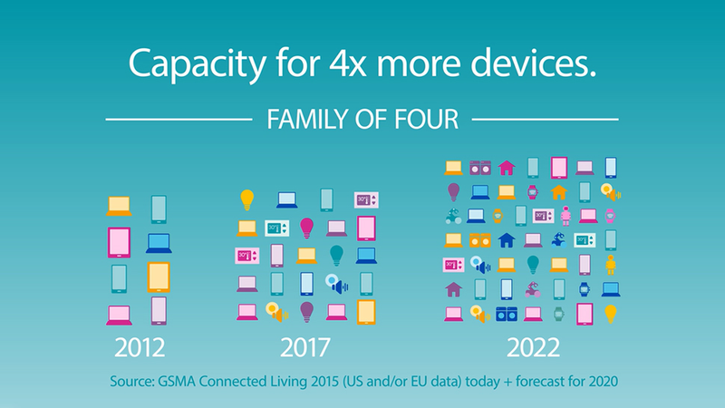 Illustration for article titled Wi-Fi 6 Is Coming: Here's Why You Should Care